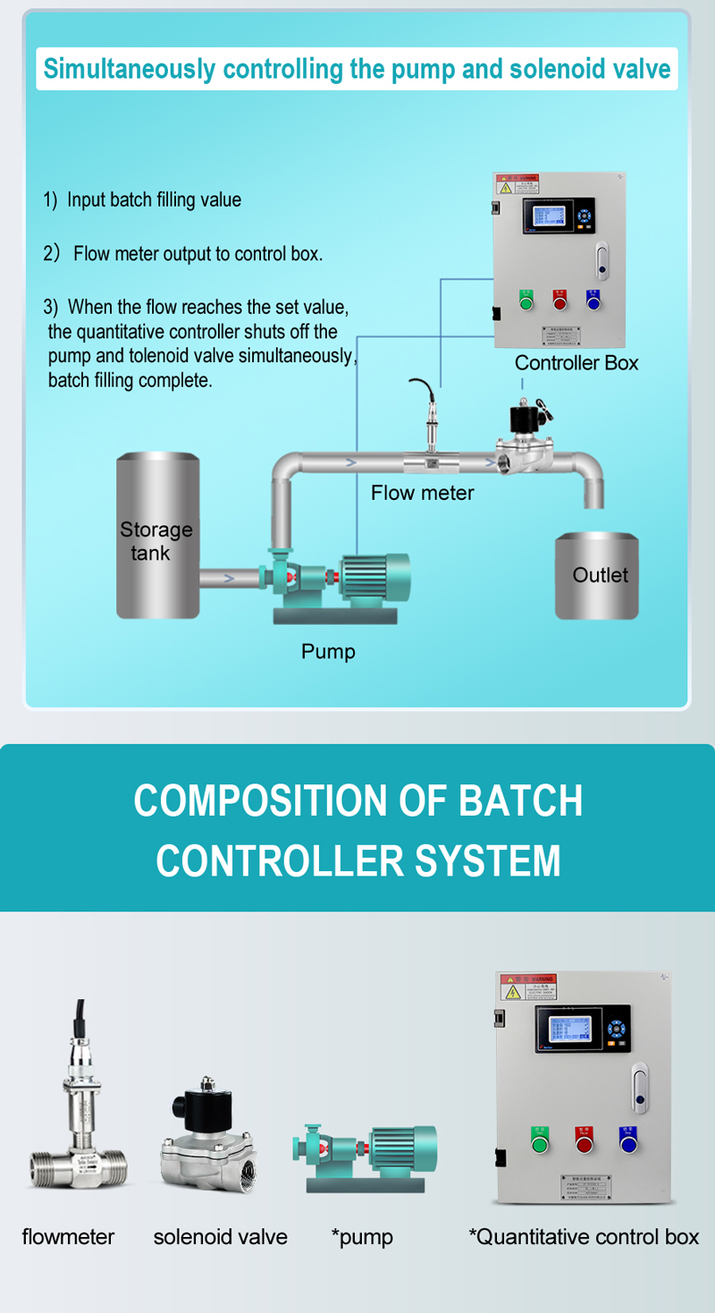 F31D Batch Controller for Liquid Batch Controller