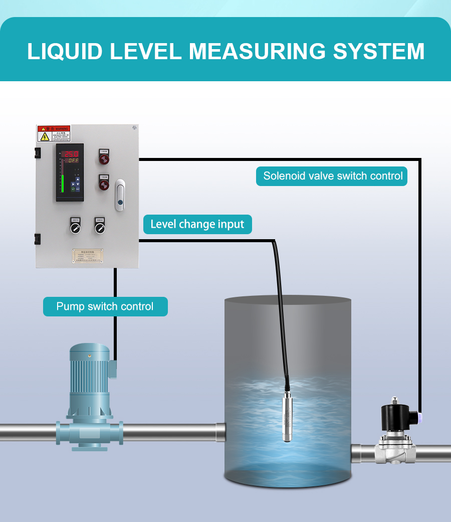 submersible-level-transmitters-详_04.jpg submersible-level-transmitters-详_04.jpg